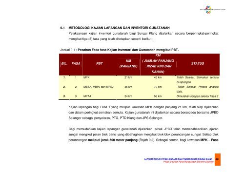 9.0 kajian inventori gunatanah sungai klang - JPBD Selangor