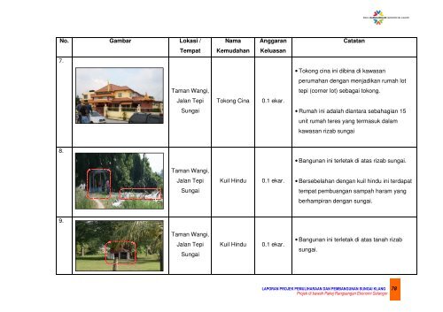 9.0 kajian inventori gunatanah sungai klang - JPBD Selangor