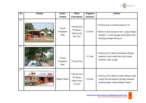 9.0 kajian inventori gunatanah sungai klang - JPBD Selangor