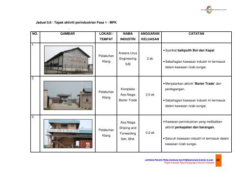 9.0 kajian inventori gunatanah sungai klang - JPBD Selangor