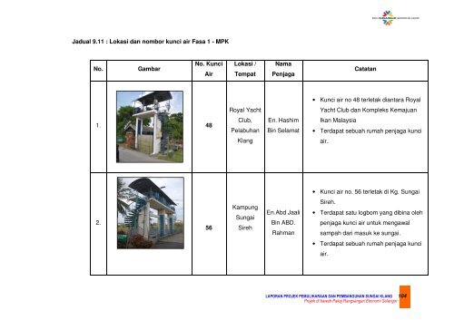 9.0 kajian inventori gunatanah sungai klang - JPBD Selangor