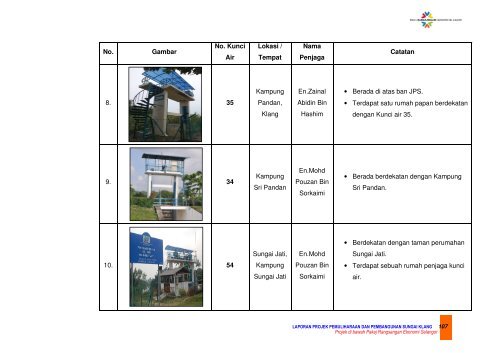 9.0 kajian inventori gunatanah sungai klang - JPBD Selangor