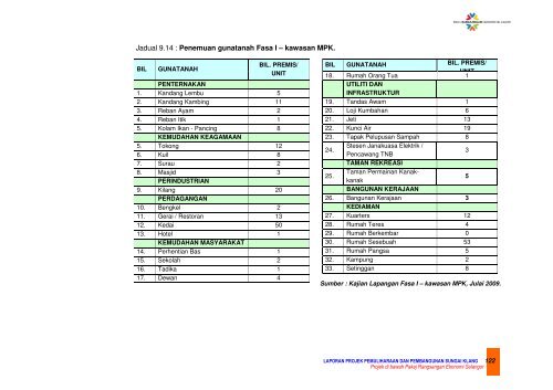 9.0 kajian inventori gunatanah sungai klang - JPBD Selangor