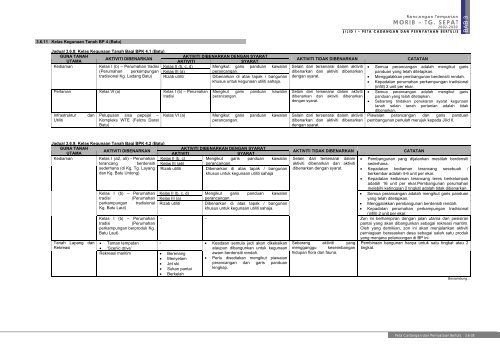 rancangan tempatan morib - JPBD Selangor