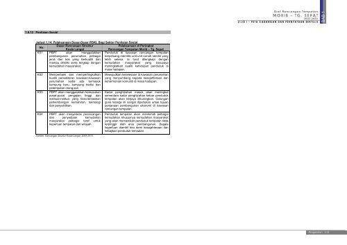 rancangan tempatan morib - JPBD Selangor