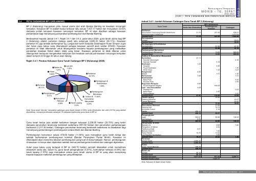 rancangan tempatan morib - JPBD Selangor