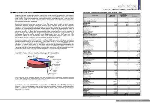 rancangan tempatan morib - JPBD Selangor