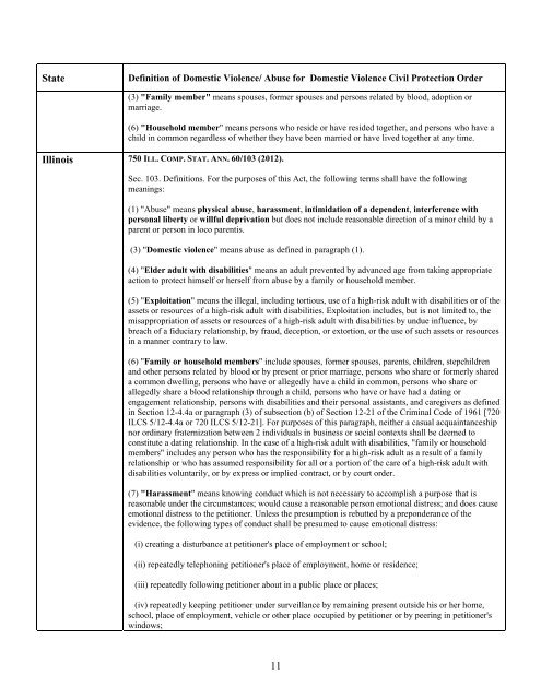 Protection Order Definition Matrix - Battered Women's Justice Project