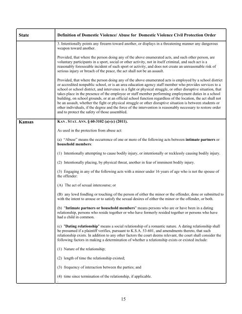 Protection Order Definition Matrix - Battered Women's Justice Project