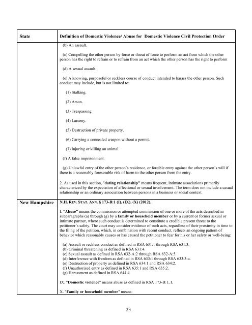 Protection Order Definition Matrix - Battered Women's Justice Project