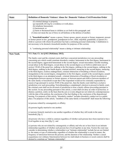 Protection Order Definition Matrix - Battered Women's Justice Project