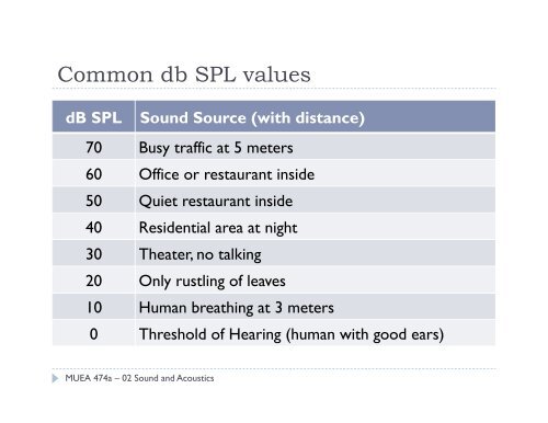 dB SPL Sound Source (with distance) - Brian K. Shepard