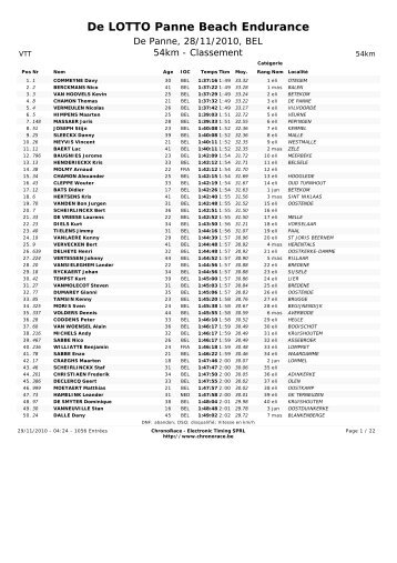 De LOTTO Panne Beach Endurance