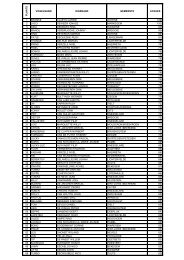 Volledige uitslag 2012 in PDF - Avibo