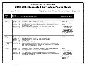 Grade/Course: 6th Grade Core - Huntington Beach City School District