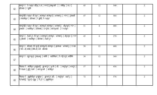 haryana transport policy 2010 (hindi)