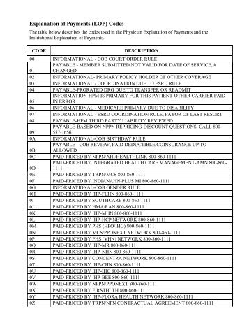 Explanation of Payments (EOP) Codes