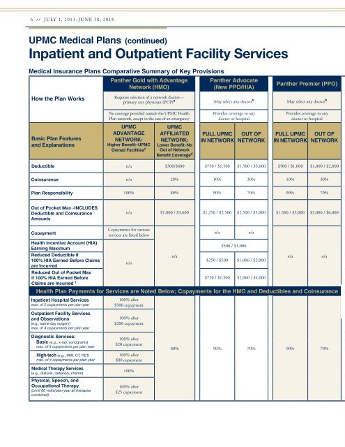 Summary Guide - Human Resources - University of Pittsburgh