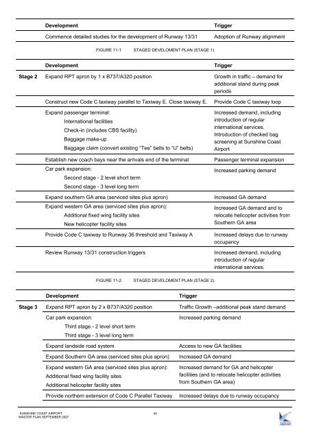 Business Case for the SunShine CoaSt airport Master Plan