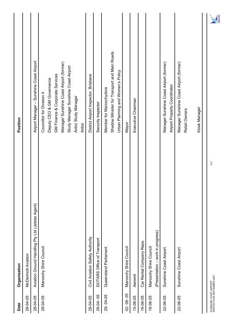 Business Case for the SunShine CoaSt airport Master Plan