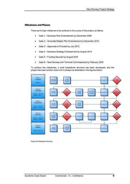 Business Case for the SunShine CoaSt airport Master Plan