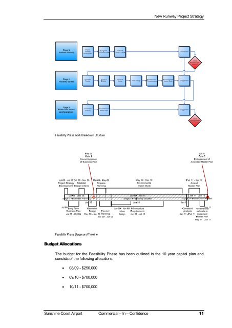 Business Case for the SunShine CoaSt airport Master Plan