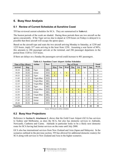 Business Case for the SunShine CoaSt airport Master Plan