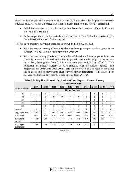 Business Case for the SunShine CoaSt airport Master Plan