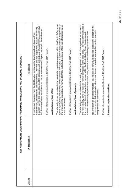 Business Case for the SunShine CoaSt airport Master Plan