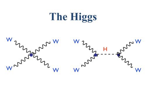 Particle Physics and the Higgs for High School Kids. (Quark ... - HEP