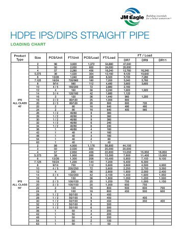 HDPE IPS/DIPS STRAIGHT PIPE - JM Eagle