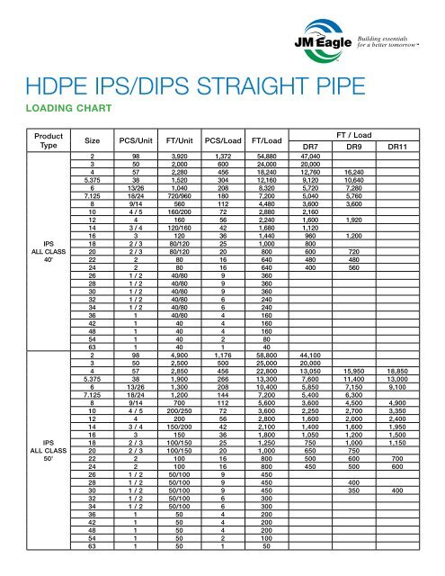 Hdpe Ips Pipe Size Chart