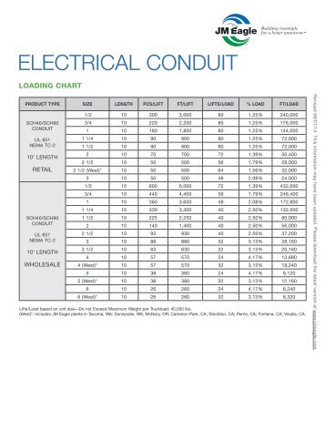 PVC Electrical Conduit Loading Chart - JM Eagle