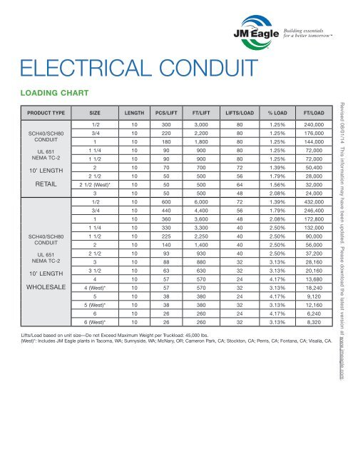 PVC Electrical Conduit Loading Chart JM Eagle 42 OFF