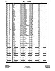 NGK 120101 - Palles Import