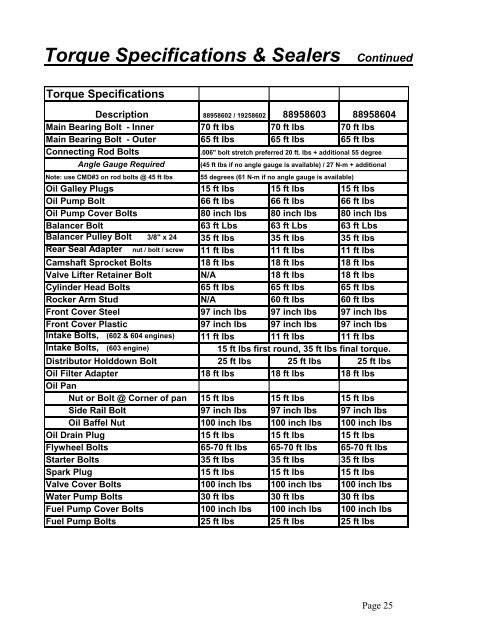 Circle Track Crate Engine Technical Manual - Chevrolet Performance