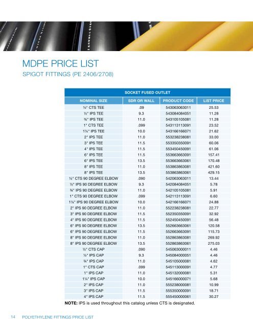 Polyethylene Fittings Brochure & Price List - JM Eagle