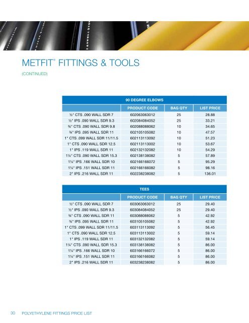 Polyethylene Fittings Brochure & Price List - JM Eagle