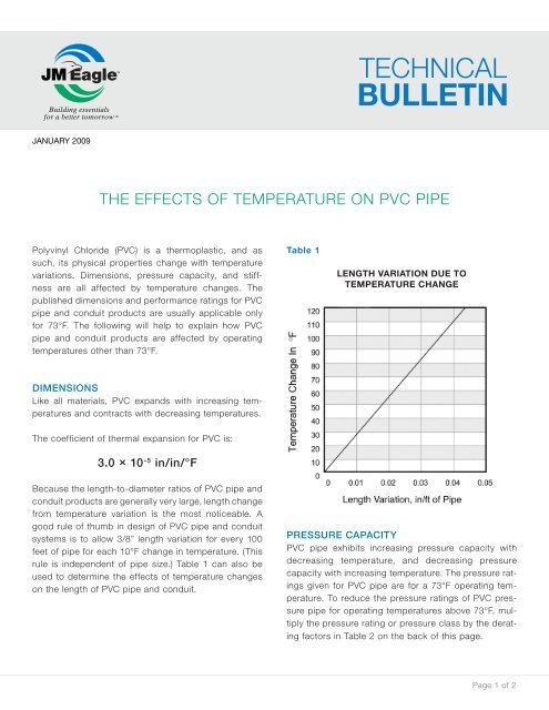 The Effects of Temperature on PVC Pipe - JM Eagle