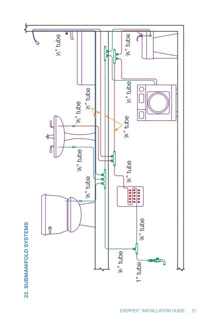 EverPEXâ¢ Installation Guide - JM Eagle