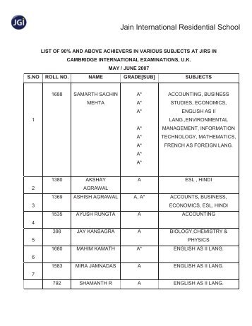 IGCSE Toppers List - Jain International Residential School