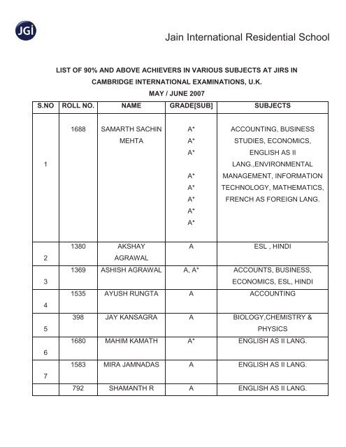 IGCSE Toppers List - Jain International Residential School