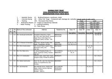 List of registered contractors for the cycle 2010 ... - Mumbai Port Trust