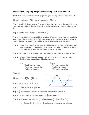 Precalculus: Graphing Trig Functions Using the 5-Point Method