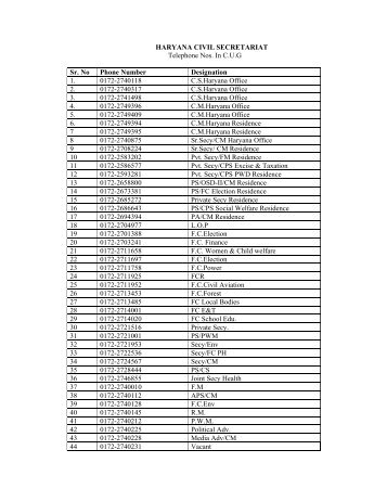 Haryana Civil Sectt.: Telephone Numbers in CUG