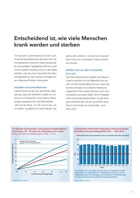 Schallschutz im Schienenverkehr