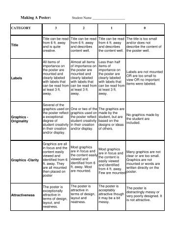 Poster Rubric