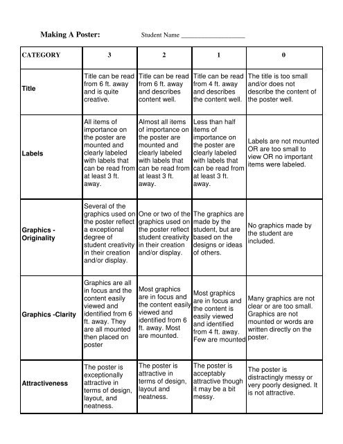 scientist research project rubric