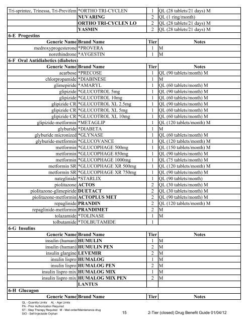 2-Tier Closed Preferred List - Sierra Health and Life