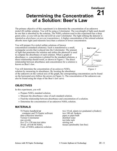 Determining the Concentration of a Solution: Beer's Law